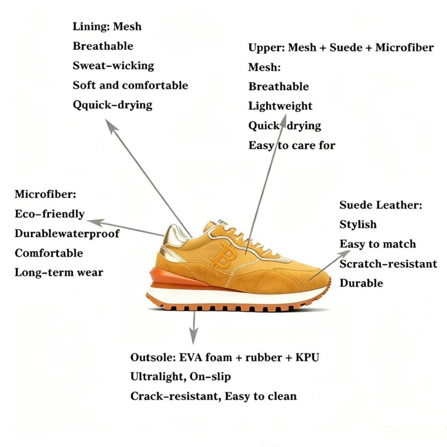 OPPCOLOR Men’s Luxury Lifestyle Bitcoin Sneaker Amber Gold - Image 10